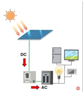 Inversores Solares marcas